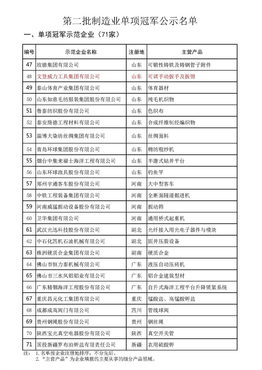 YH533388银河工具集团入选全国制造业单项冠军示范企业(图3)